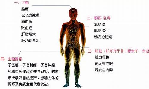 电子产品的辐射对人体的伤害有哪些呢