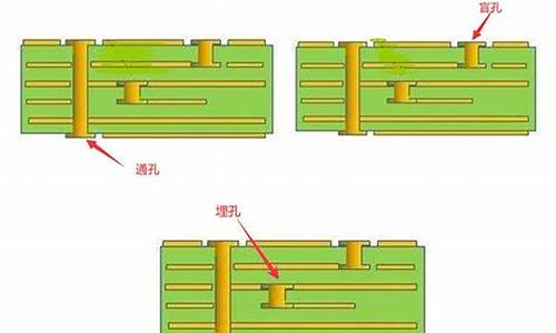 盲孔是什么意思(盲孔的表示方法)