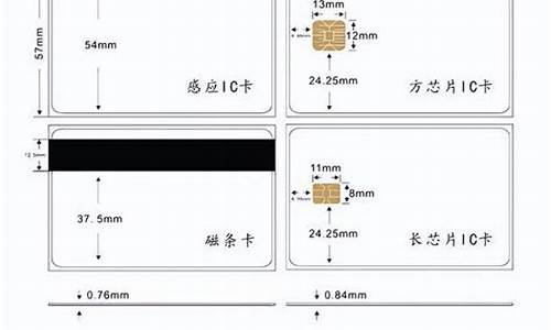 银行卡的尺寸(银行卡的尺寸是几比几)