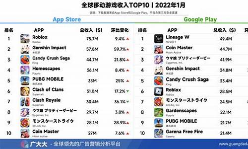 10大手机游戏排行榜(10大手机游戏排行榜安卓)