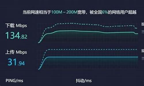 200兆宽带下载速度是多少(200兆宽带下载速度是多少kbps)