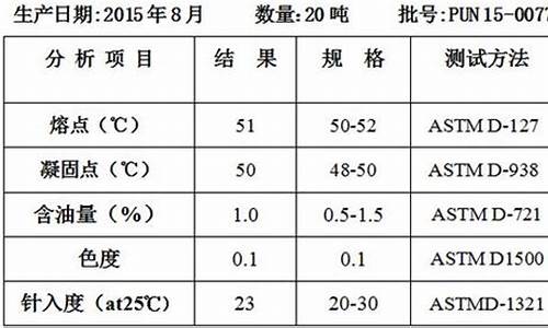 石蜡熔点(58号石蜡熔点)