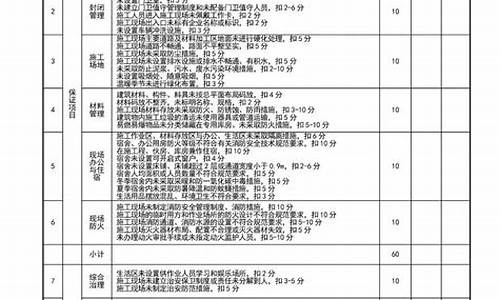 安全现状评价依据的标准是什么(安全现状评价报告)