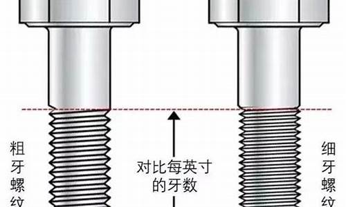 细牙螺纹和粗牙的区别(细牙螺纹和粗牙螺纹哪个强度高)