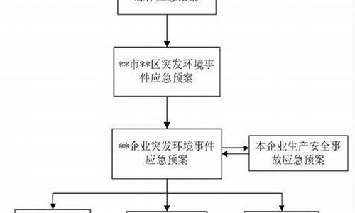 环保应急预案(环保应急预案收费标准)