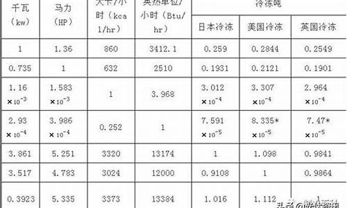 兆瓦时等于多少度电(4000兆瓦时等于多少度电)