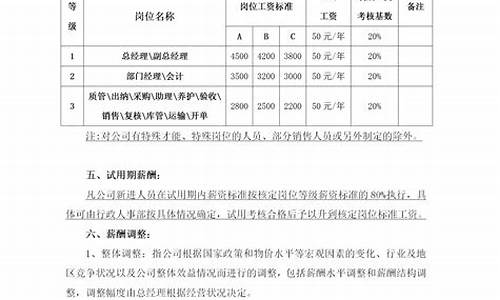 公司薪酬制度方案(员工薪资结构表)