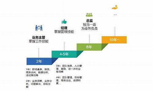 个人职业规划及发展方向(个人职业规划及发展方向范文)