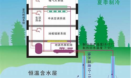 地源热泵的工作原理与家用什么相同(地源热泵的工作原理与家用什么相同)