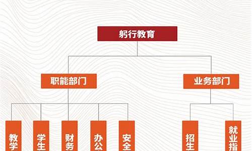 宁夏教育培训机构管理系统(宁夏2021教育校外培训停止通知)