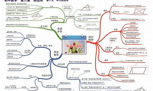 初中数学28章知识点总结(初中数学第28章知识点)