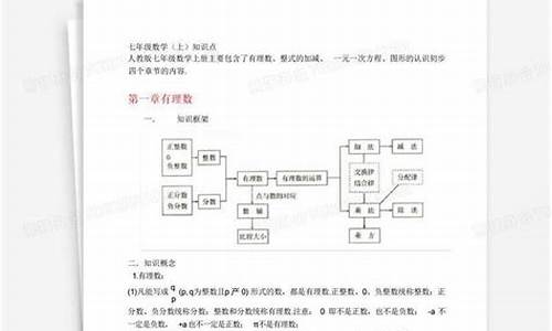 新人教版初中数学知识点总结精简版(新人教版初中数学知识点总结精简版下载)