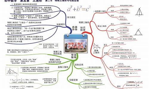 初中数学知识点大全重点总结(初中数学知识点大全 完整版)