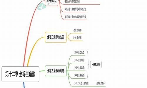 初中数学十二章知识点总结(初中数学知识点总结及公式大全)