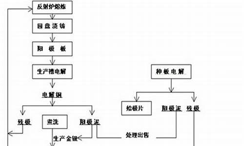 电解铜属于金属材料吗(电解铜属于有色金属材料吗)