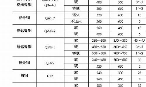 金属材料一览表(金属材料材质对照表)