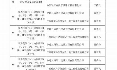 南宁市建设工程质量管理条例全文内容(建设工程质量管理条例2022)