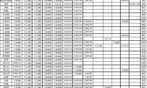 常用金属材料化学成分(常用金属材质化学元素表)