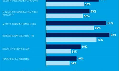 隐私安全比较高的比特币钱包(比特币的隐私性)