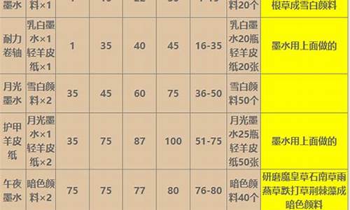 铭文1-450(铭文1-450需要多少金)(图1)