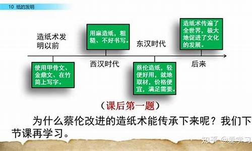 纸的发明教学反思(纸的发明教学反思优点与不足)(图1)