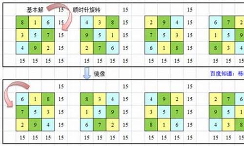 横竖都是123456不能重复(横竖都是123456不能重复方法)(图1)