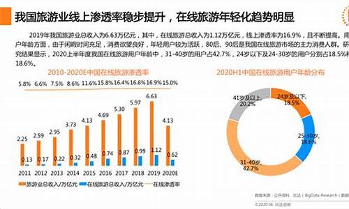 旅游业是第几大产业(旅游业成为世界上第几大综合产业)(图1)