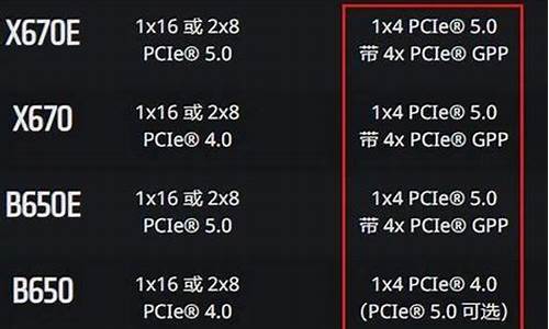 ddr3频率有哪些(DDR3最高频率是多少)(图1)