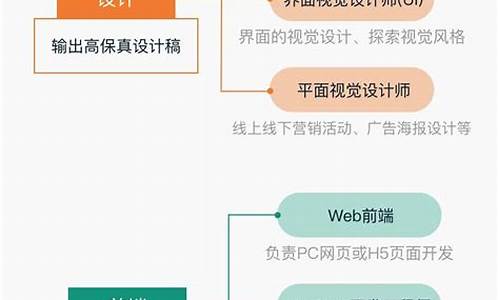 互联网运营岗位(互联网运营岗位英文)(图1)