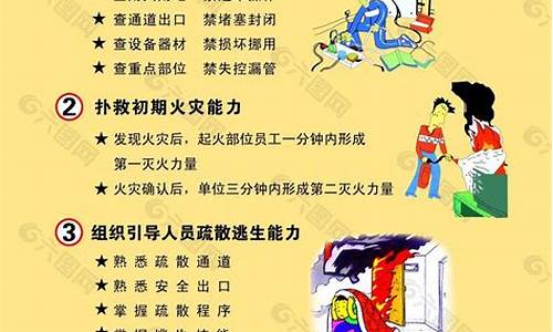 消防安全的知识(消防安全手抄报内容)(图1)