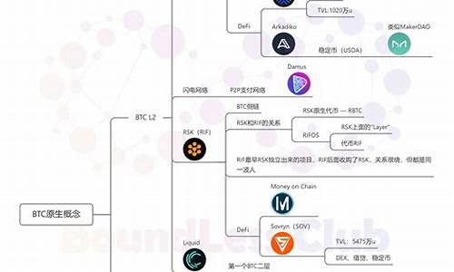 btc钱包目录(btc钱包最新下载网址)(图1)