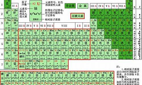 金属材料元素表(金属材料元素分析)(图1)