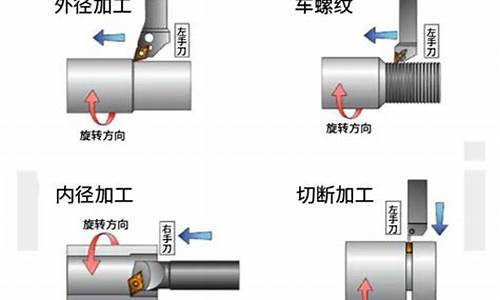 金属材料基本加工方法(金属材料的加工方法主要有哪些)(图1)