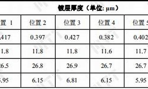 金属材料厚度测试标准(金属厚度测量)(图1)